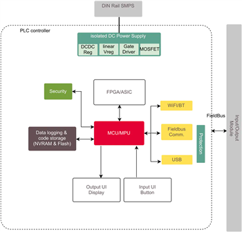 Block Diagram - Infineon Technologies EXCELON™ Ferroelectric-RAM (F-RAM)